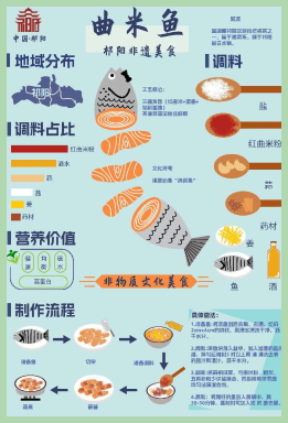 我的兴趣报告